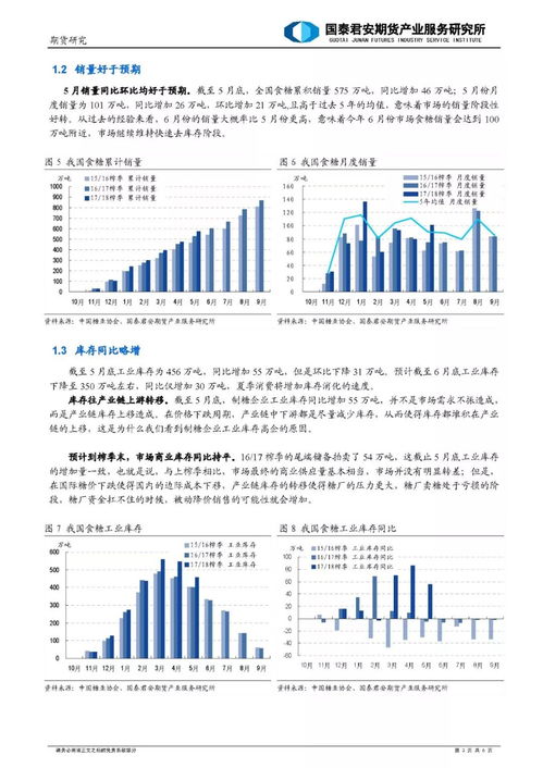 白糖市场迷局 利好频现，为何被市场选择性忽视？