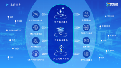 官宣｜慧博云通独家承接Teradata中国大陆地区市场业务，扩展数据分析服务版图